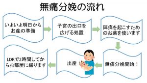 無痛分娩クラスを開催します 榊原記念病院 産婦人科 無痛分娩クラスを開催します 榊原記念病院 産婦人科